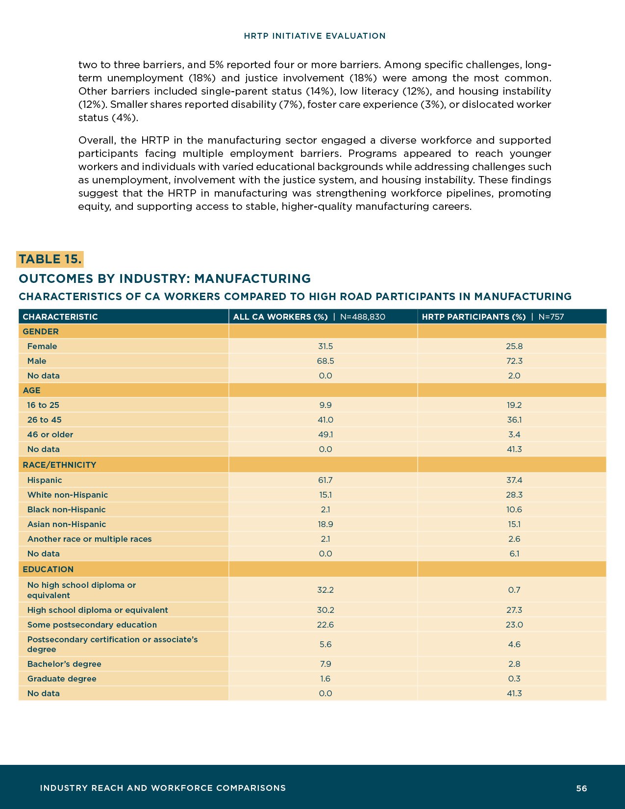 HRTP-Initiative-Evaluation_Final58.jpg