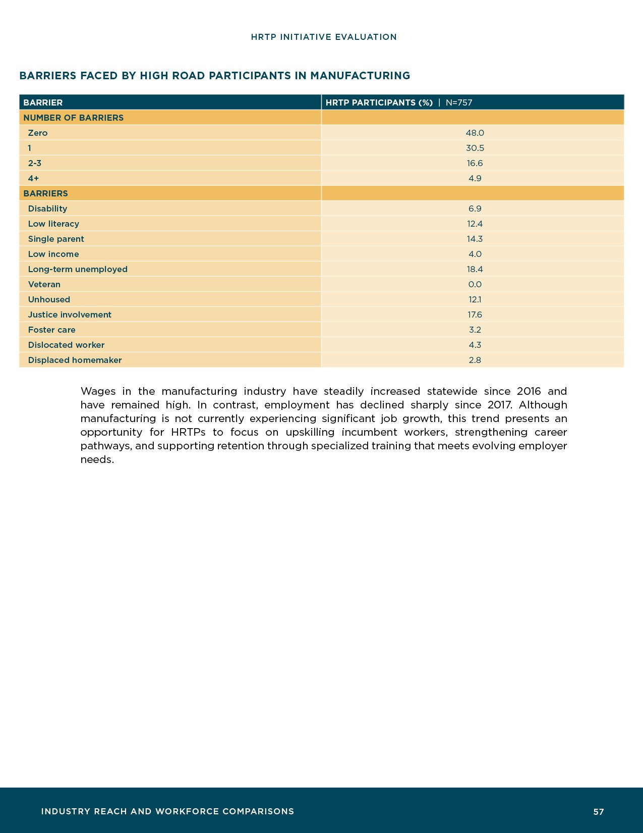 HRTP-Initiative-Evaluation_Final59.jpg