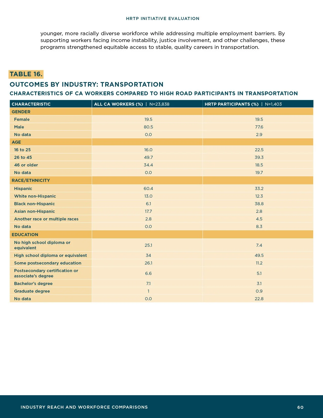HRTP-Initiative-Evaluation_Final62.jpg