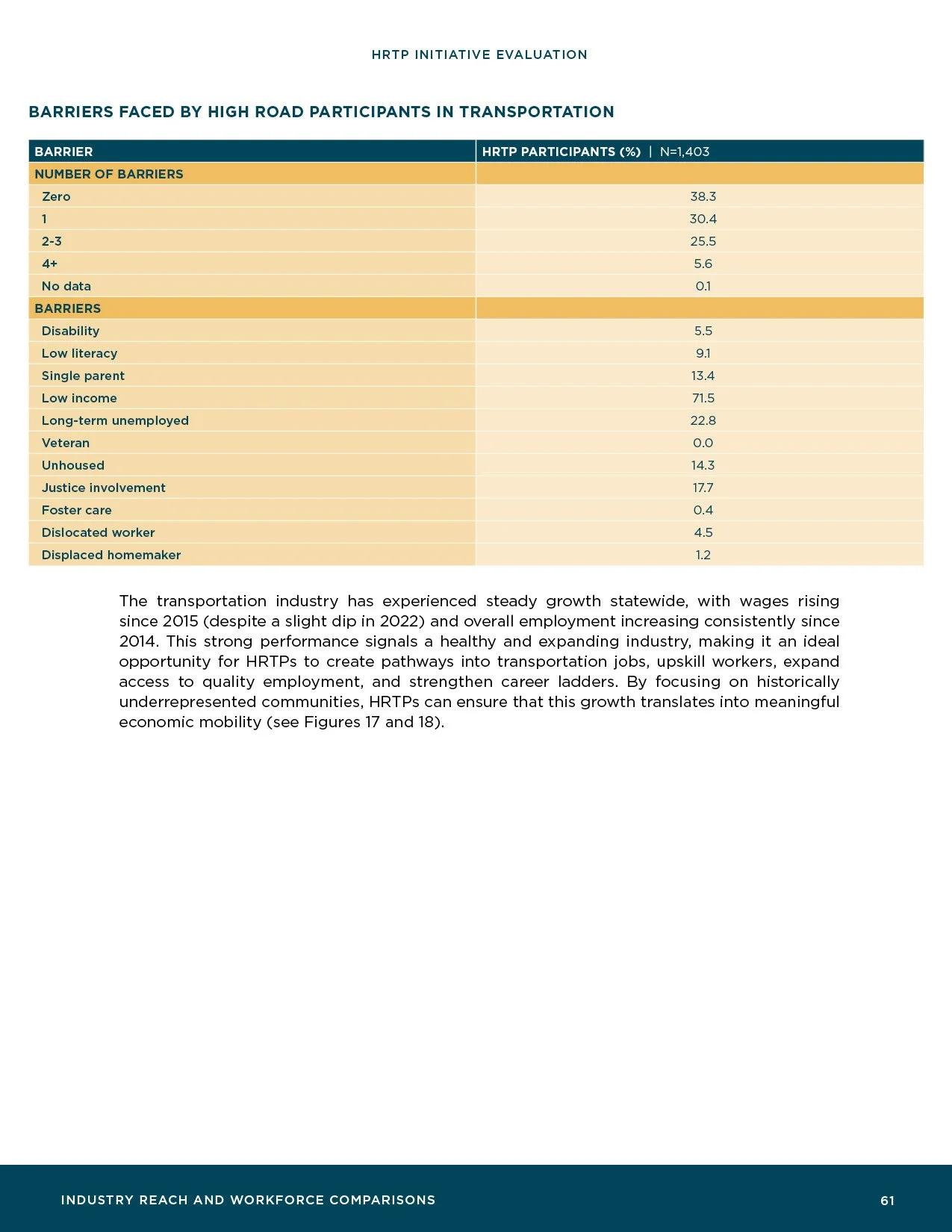 HRTP-Initiative-Evaluation_Final63.jpg
