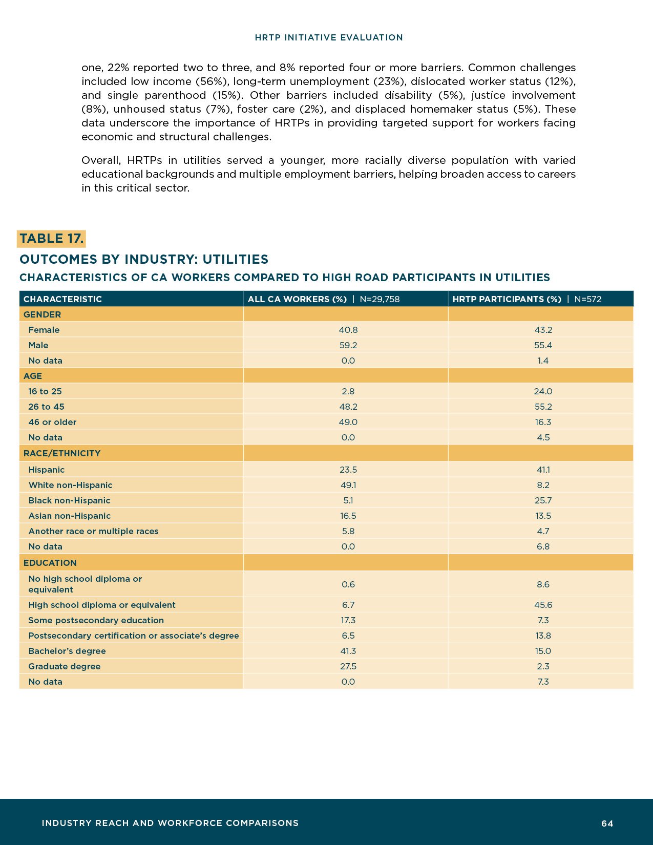HRTP-Initiative-Evaluation_Final66.jpg