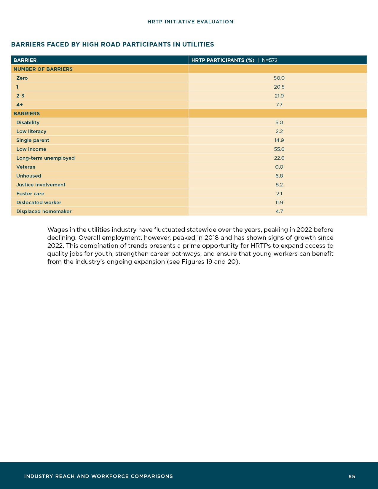 HRTP-Initiative-Evaluation_Final67.jpg