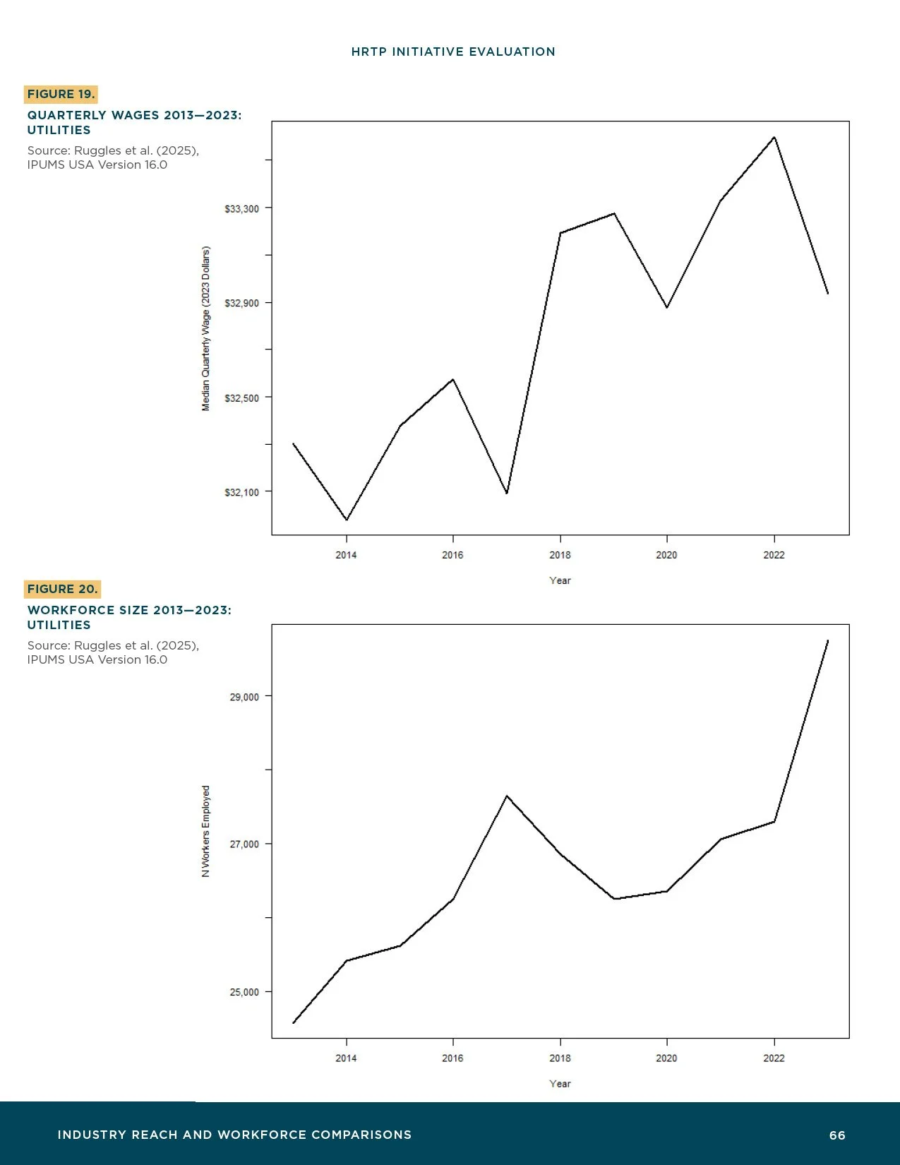 HRTP-Initiative-Evaluation_Final68.jpg