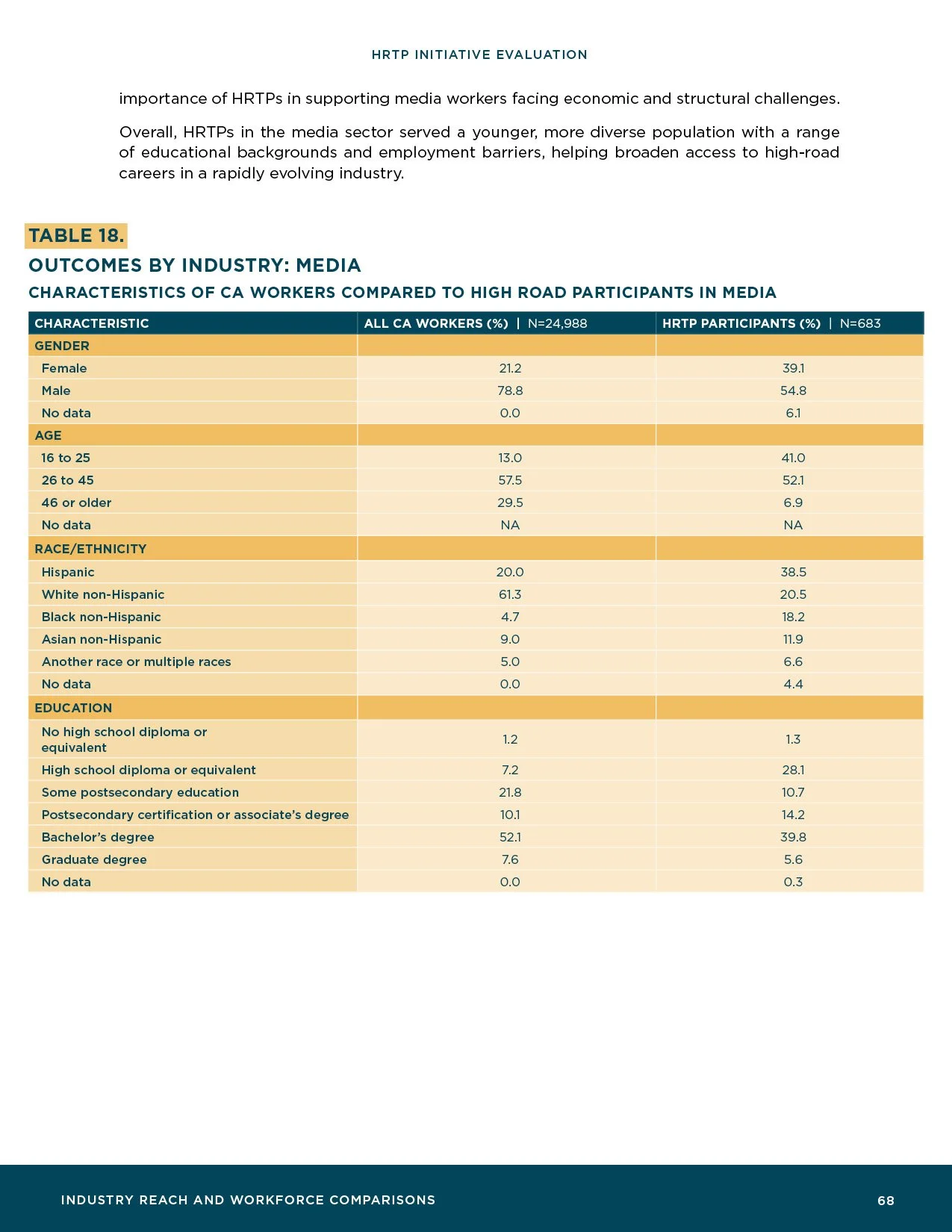 HRTP-Initiative-Evaluation_Final70.jpg