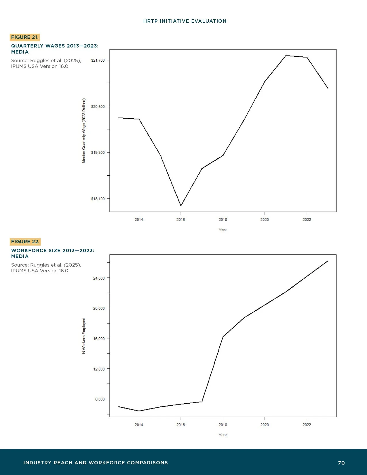 HRTP-Initiative-Evaluation_Final72.jpg