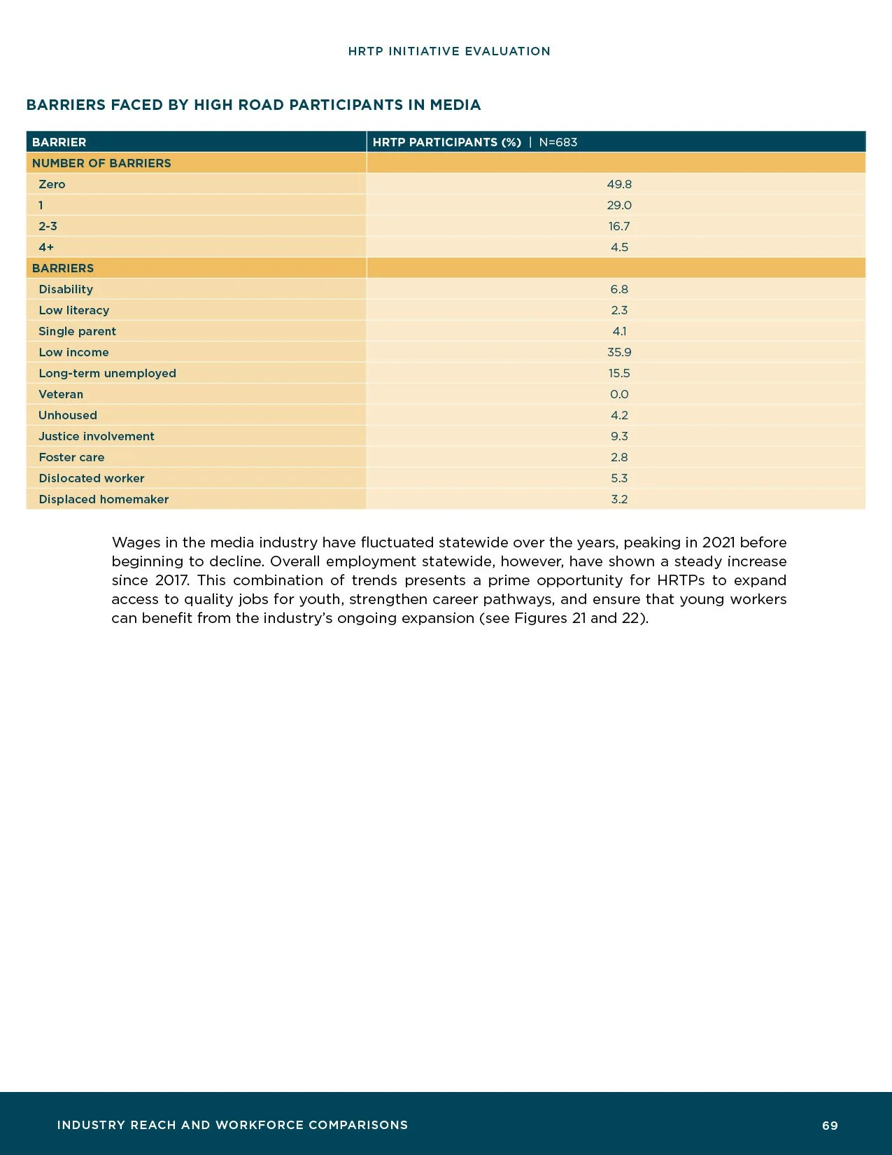 HRTP-Initiative-Evaluation_Final71.jpg