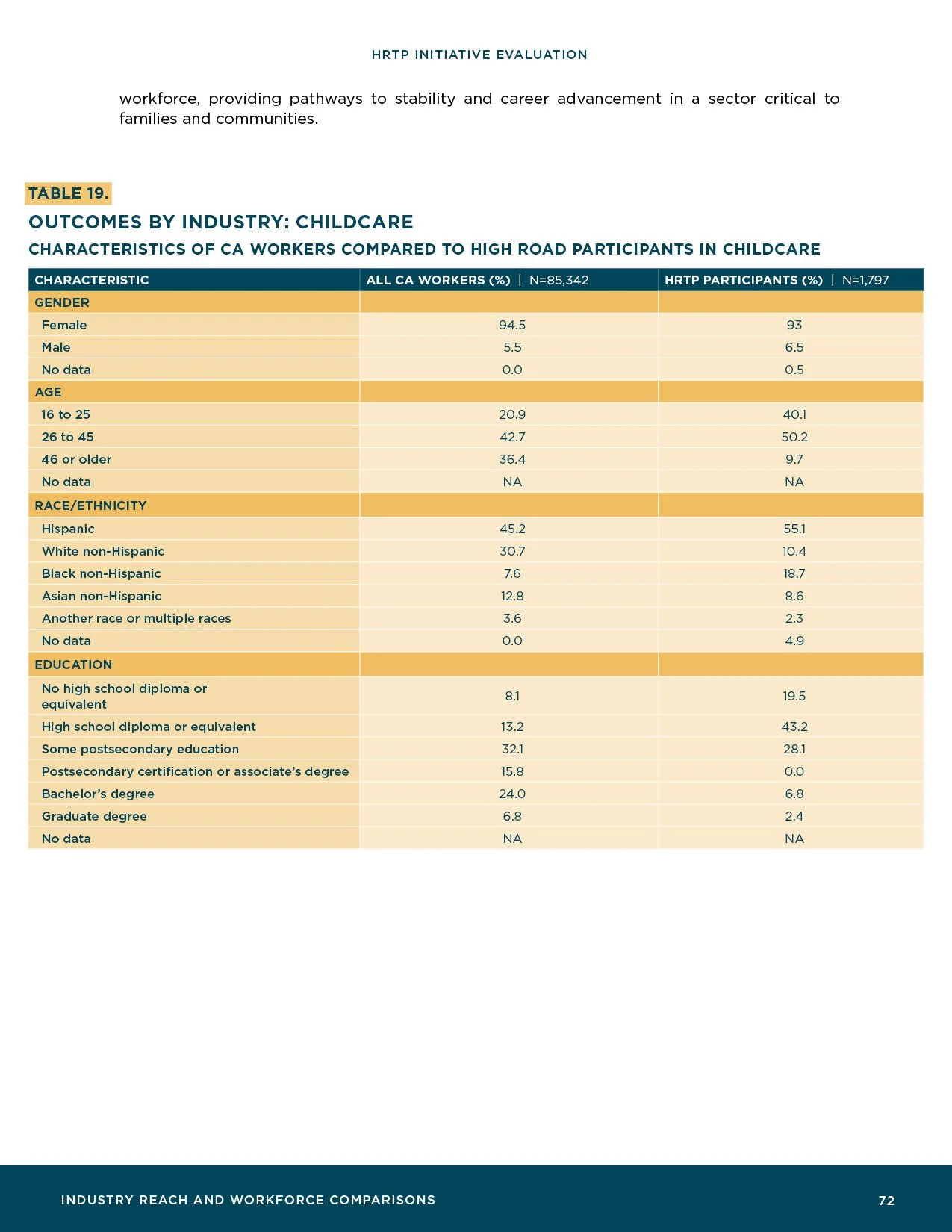 HRTP-Initiative-Evaluation_Final74.jpg