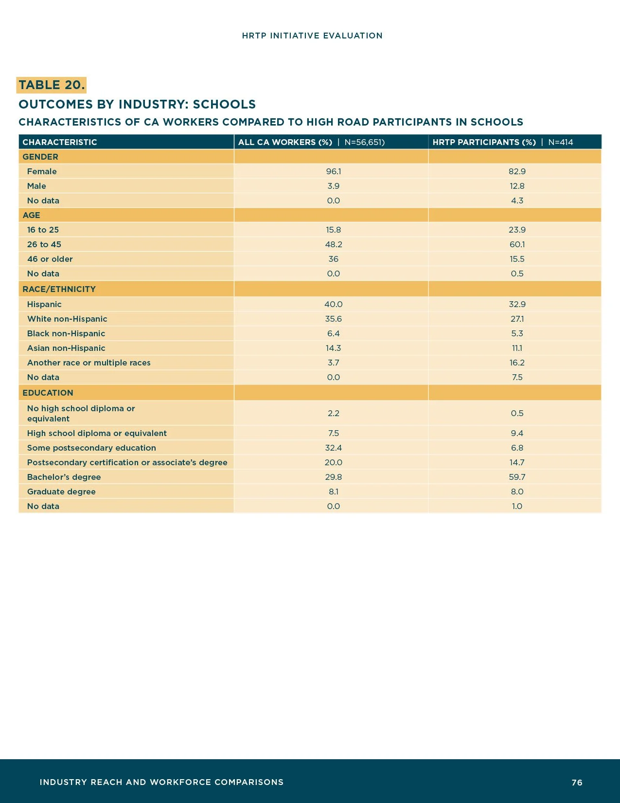 HRTP-Initiative-Evaluation_Final78.jpg