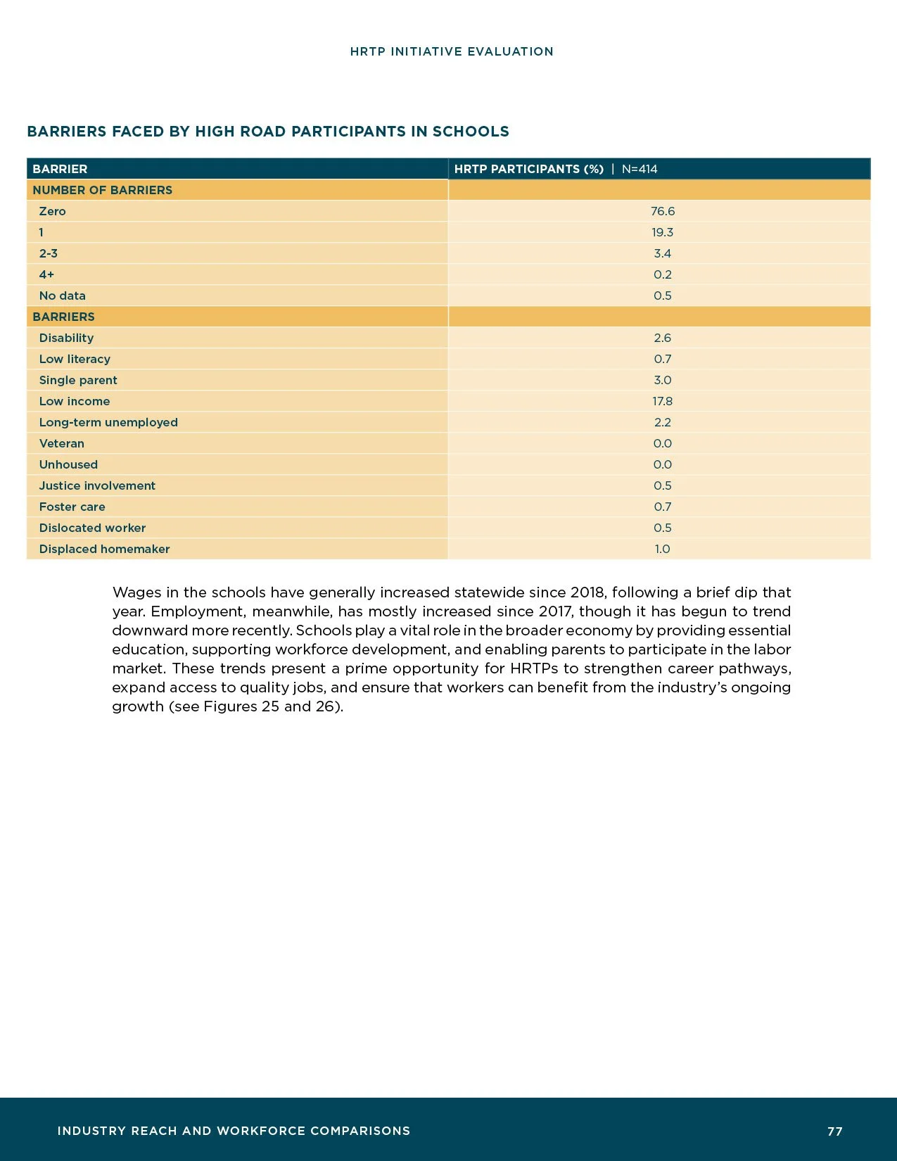 HRTP-Initiative-Evaluation_Final79.jpg