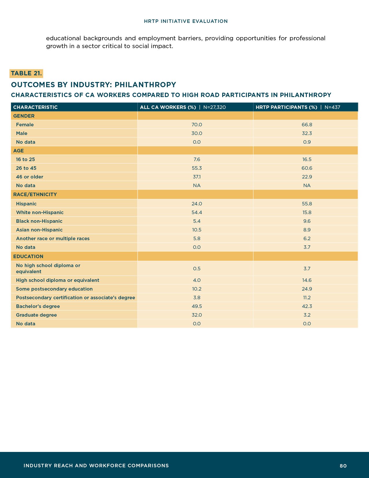 HRTP-Initiative-Evaluation_Final82.jpg
