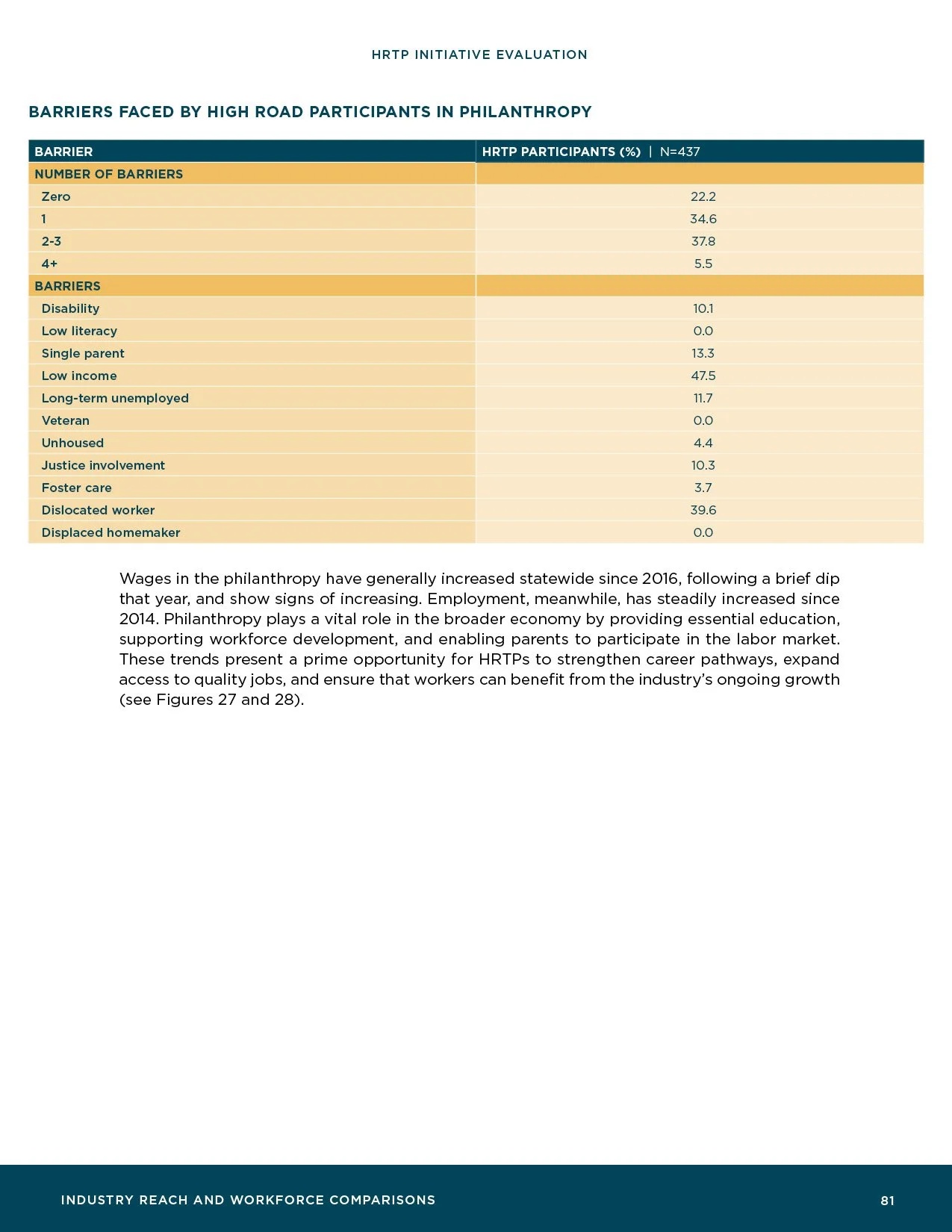 HRTP-Initiative-Evaluation_Final83.jpg