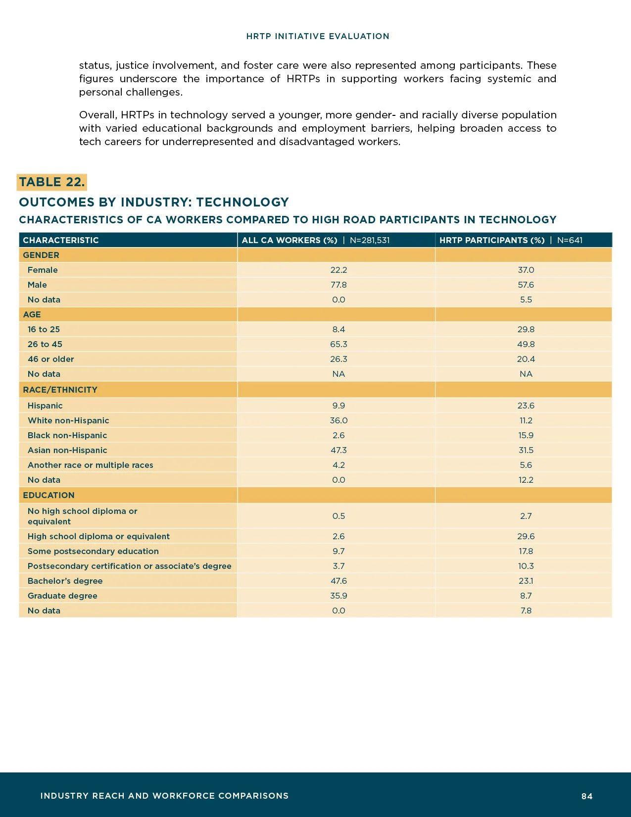 HRTP-Initiative-Evaluation_Final86.jpg