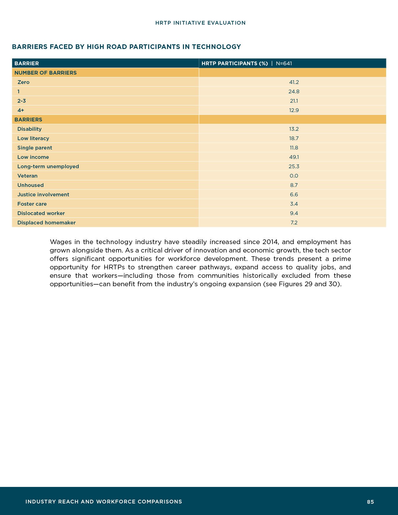 HRTP-Initiative-Evaluation_Final87.jpg