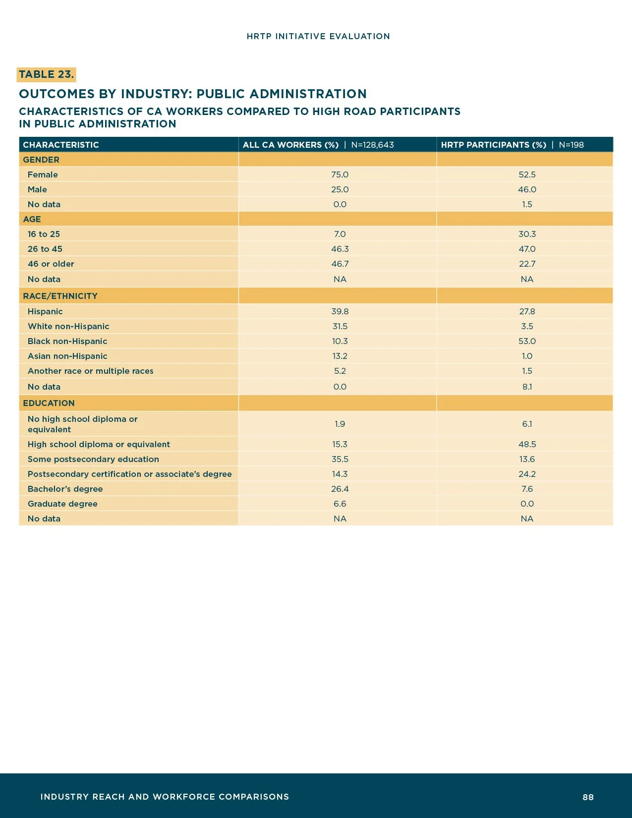 HRTP-Initiative-Evaluation_Final90.jpg