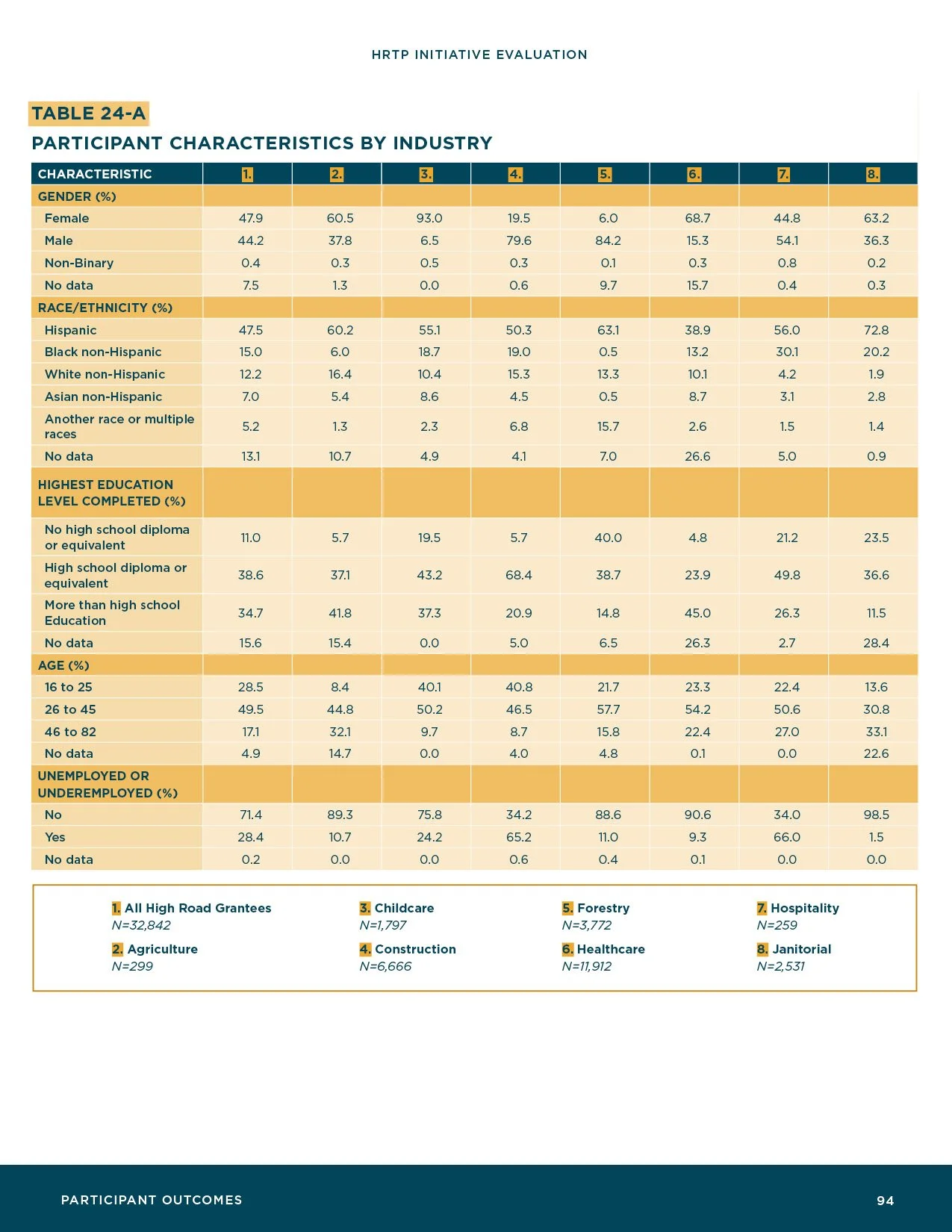 HRTP-Initiative-Evaluation_Final96.jpg