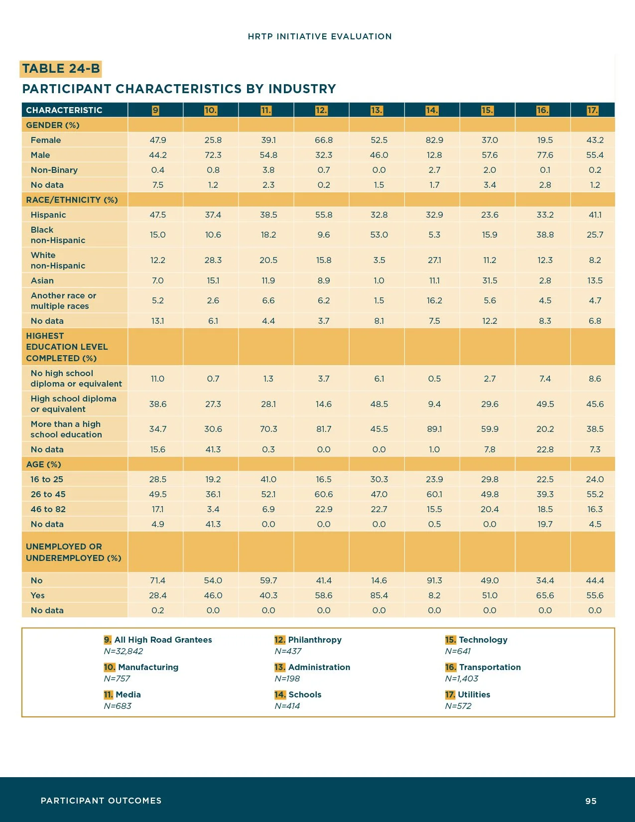 HRTP-Initiative-Evaluation_Final97.jpg