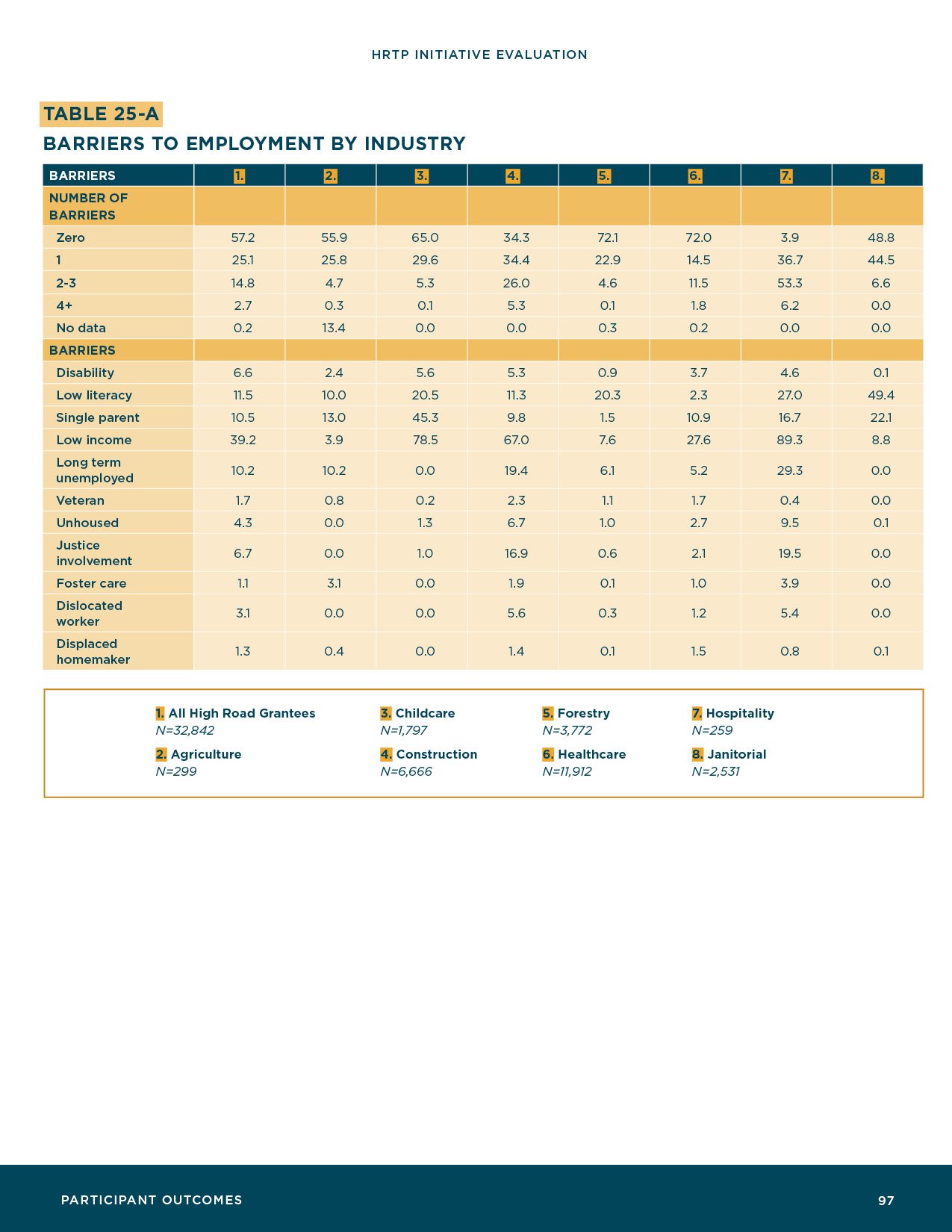 HRTP-Initiative-Evaluation_Final99.jpg