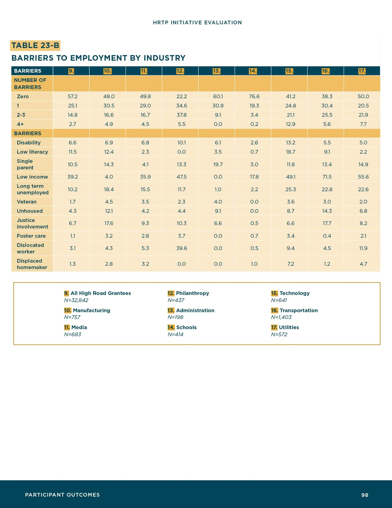 HRTP-Initiative-Evaluation_Final100.jpg