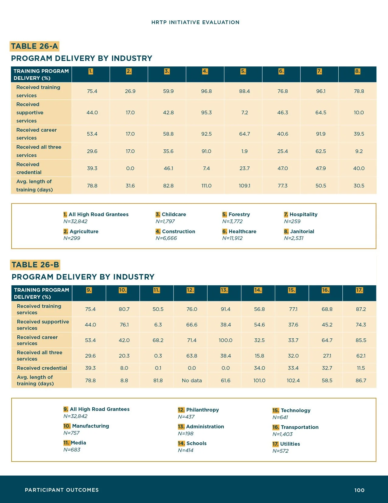 HRTP-Initiative-Evaluation_Final102.jpg