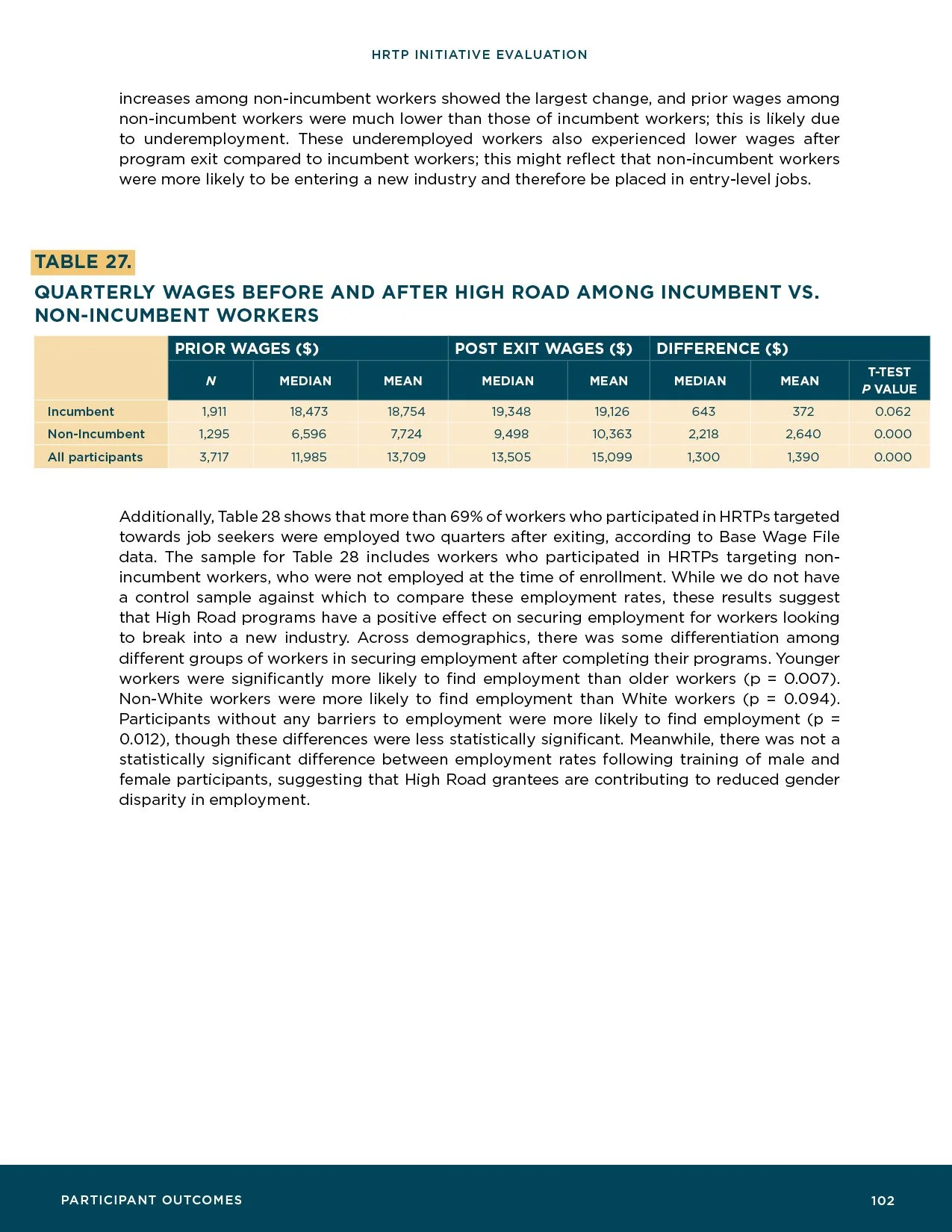 HRTP-Initiative-Evaluation_Final104.jpg