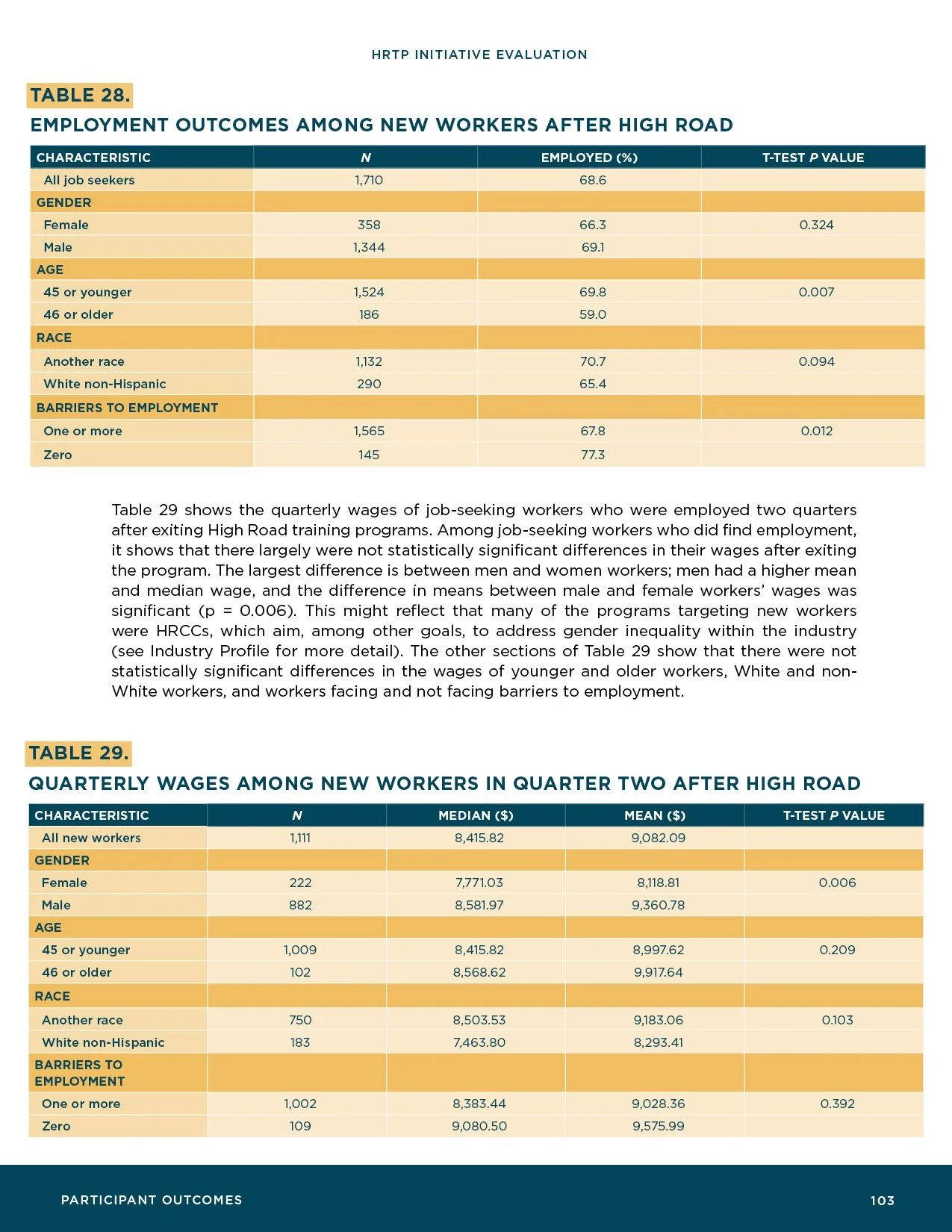 HRTP-Initiative-Evaluation_Final105.jpg