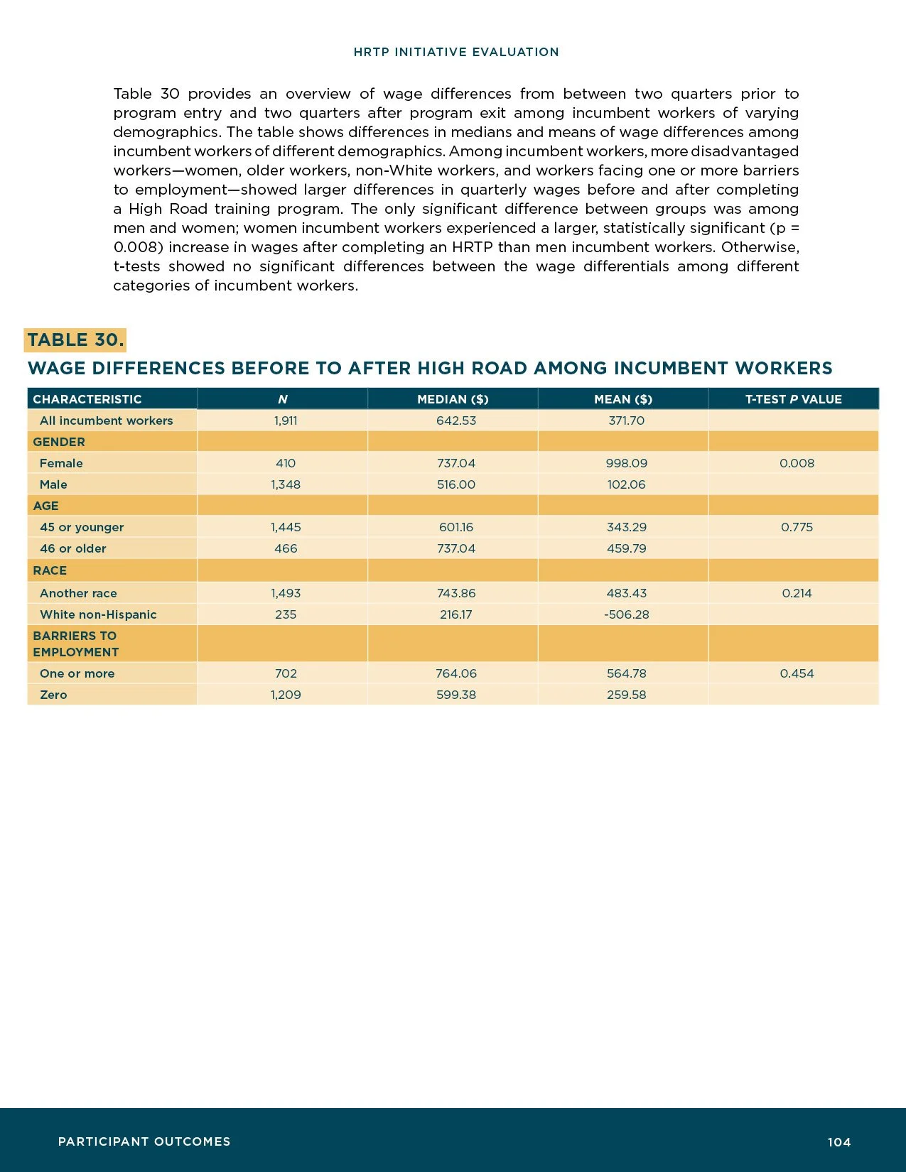HRTP-Initiative-Evaluation_Final106.jpg
