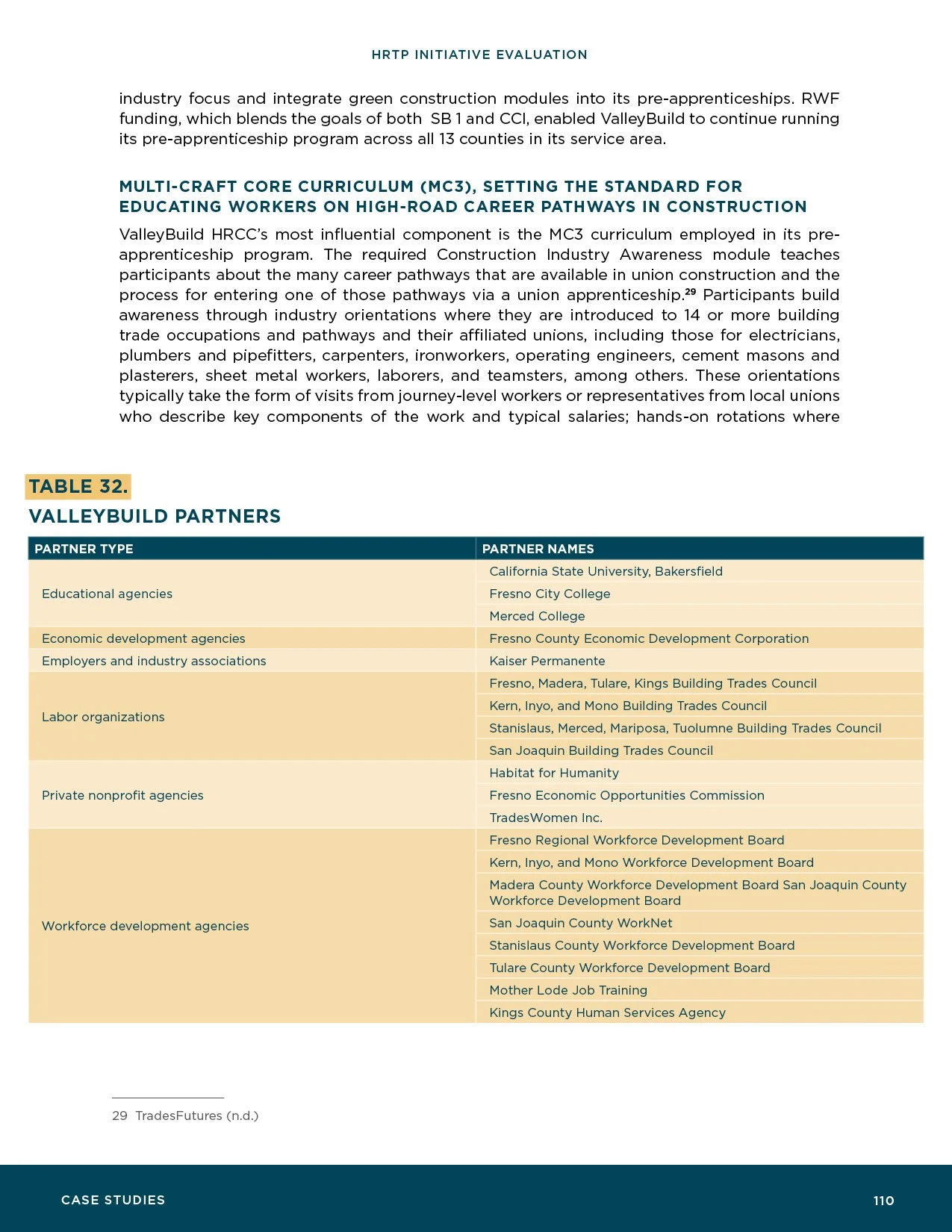 HRTP-Initiative-Evaluation_Final112.jpg