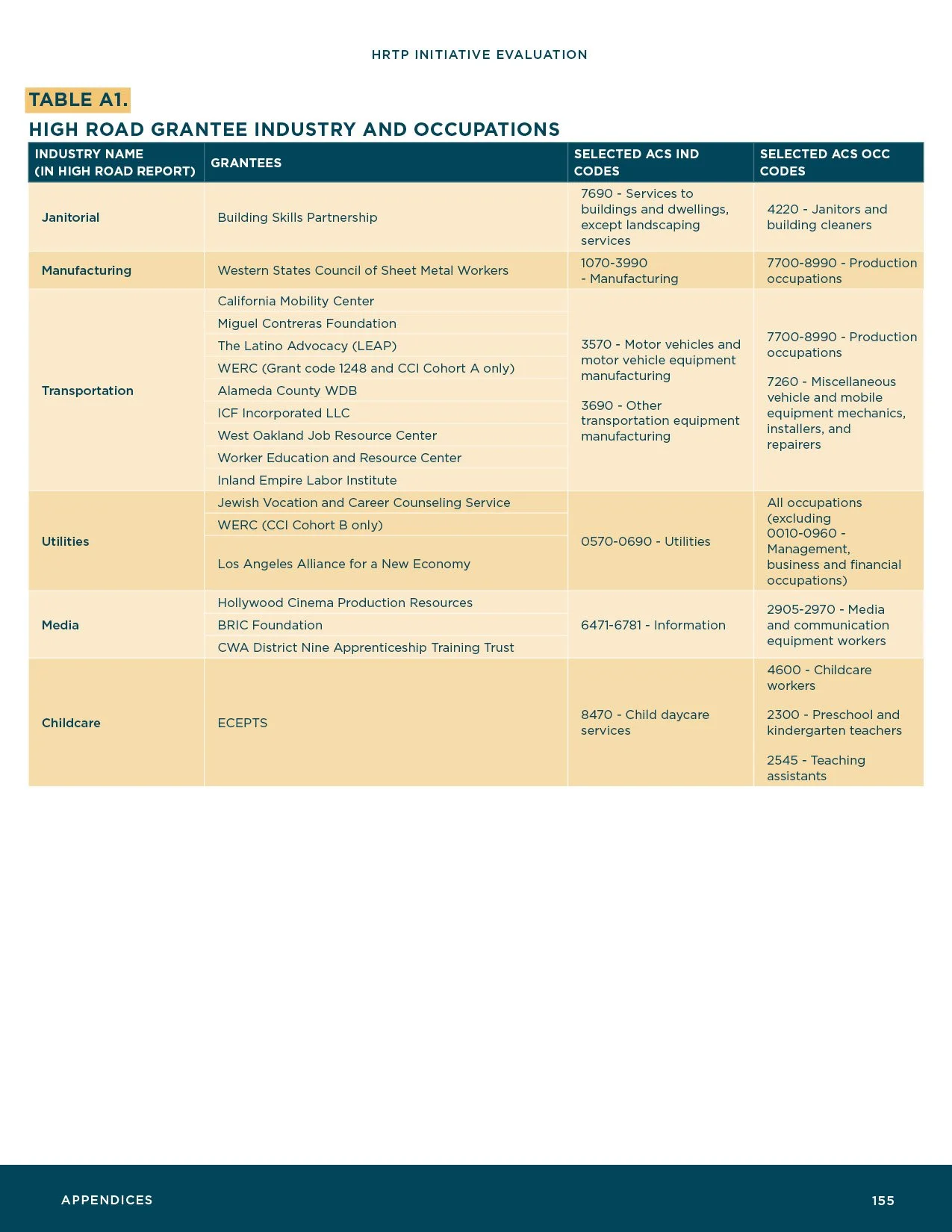 HRTP-Initiative-Evaluation_Final157.jpg