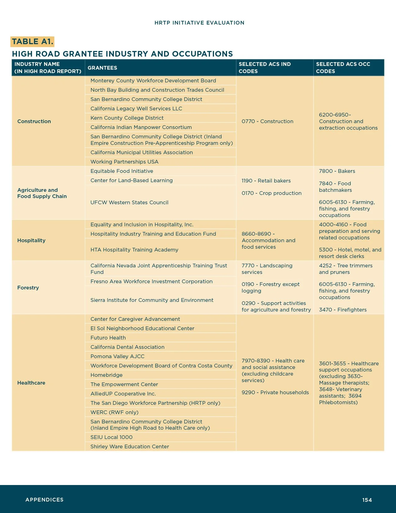 HRTP-Initiative-Evaluation_Final156.jpg
