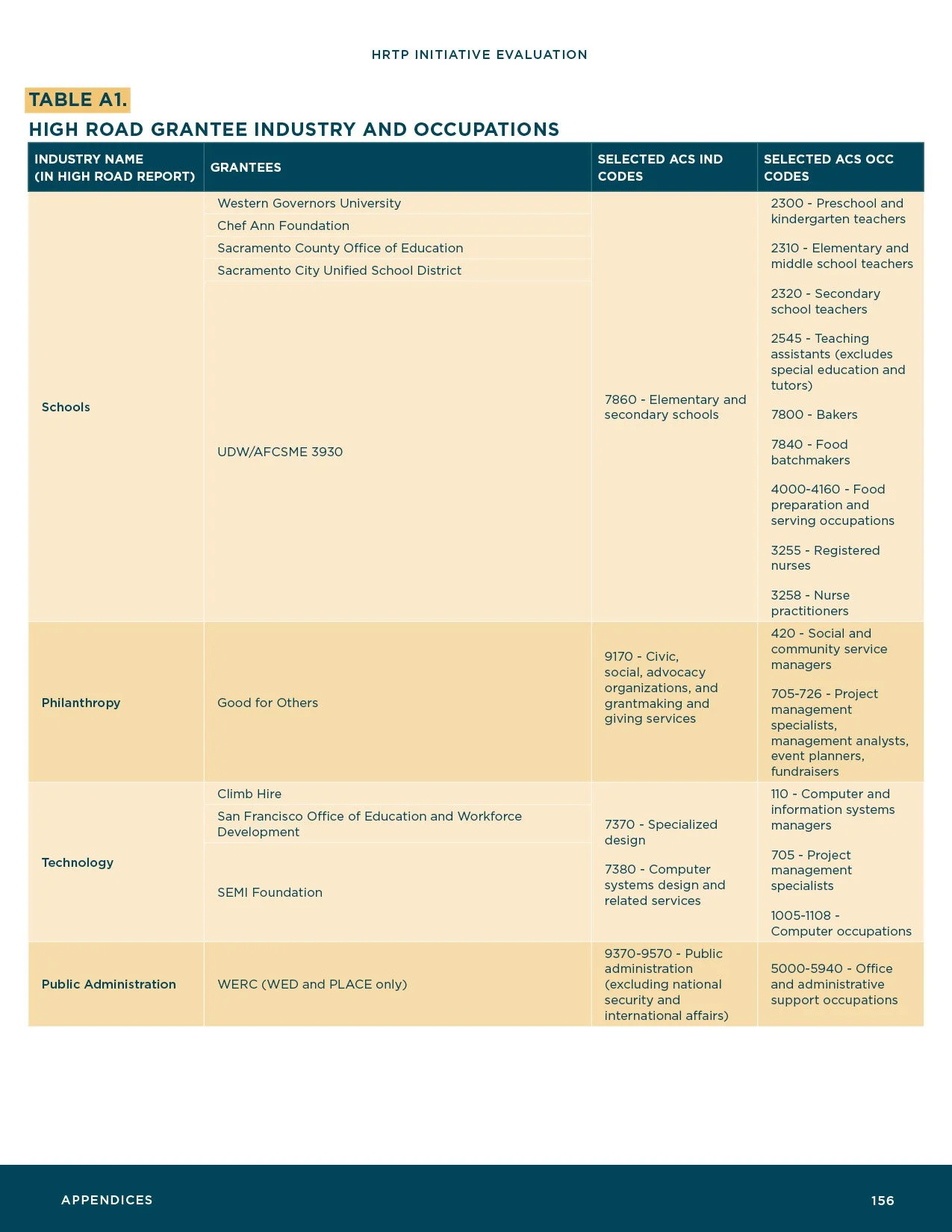 HRTP-Initiative-Evaluation_Final158.jpg