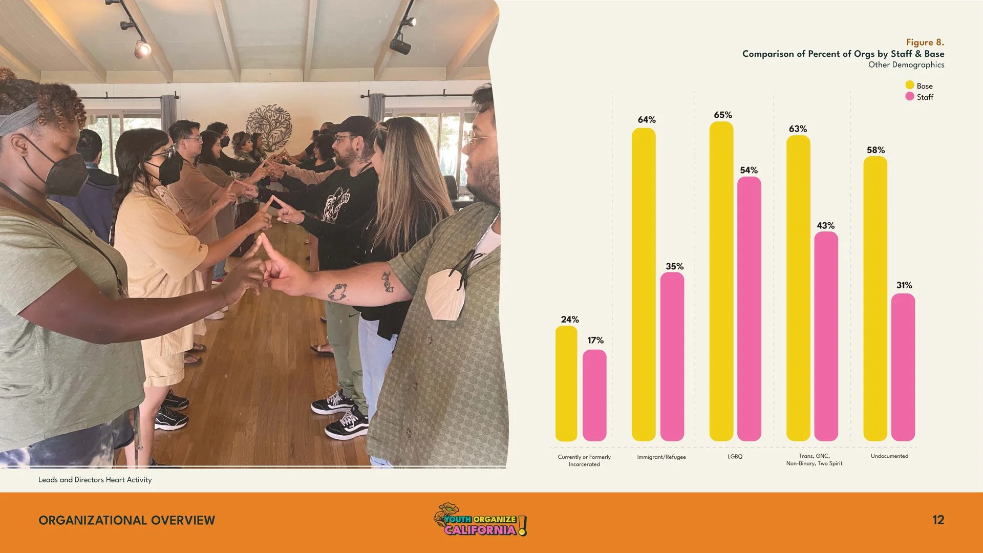 Data visualizations for YO! Cali Landscape Assessment