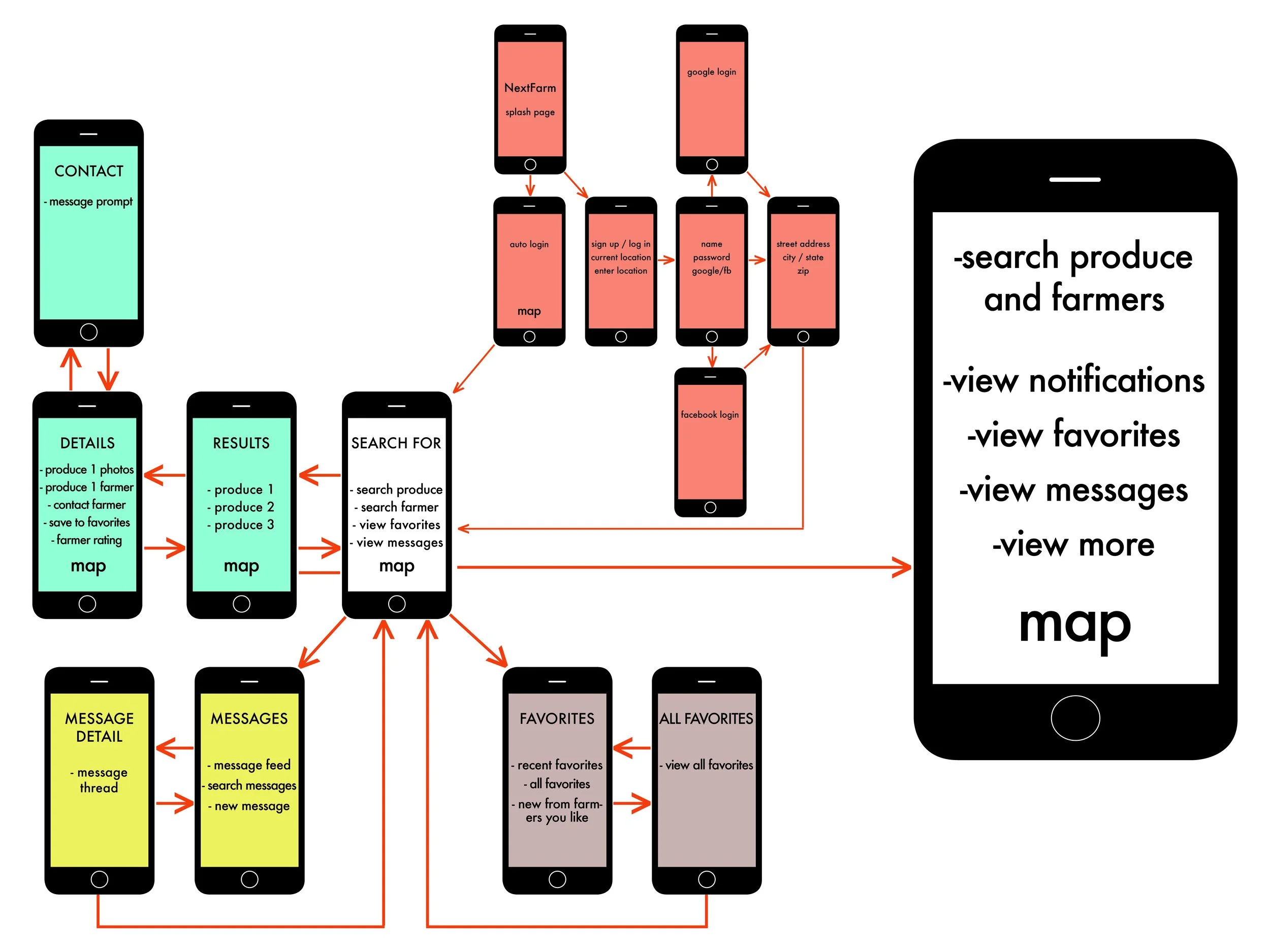 Week2_SiteMap_NextFarm2 copy.jpg