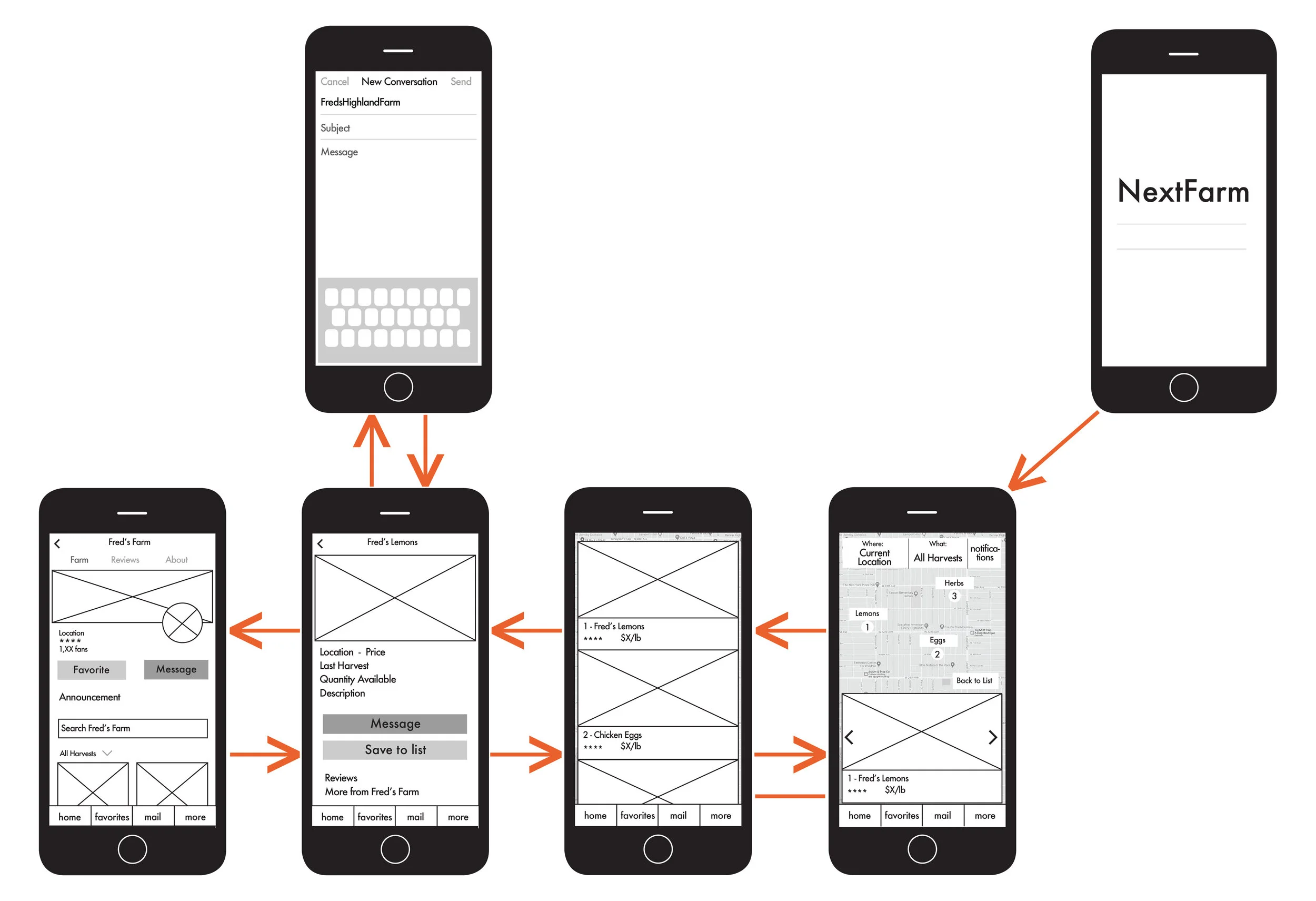 Week3_Wireframes_only_NextFarm copy.jpg