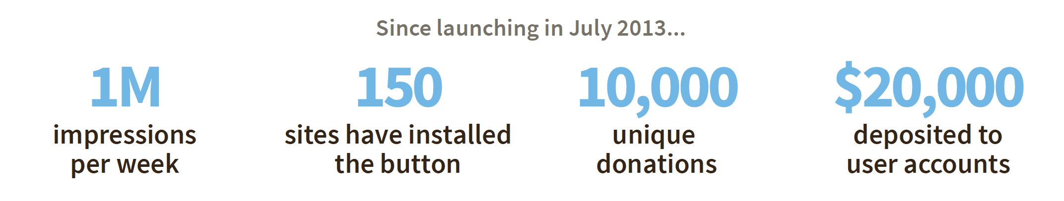Modest successes