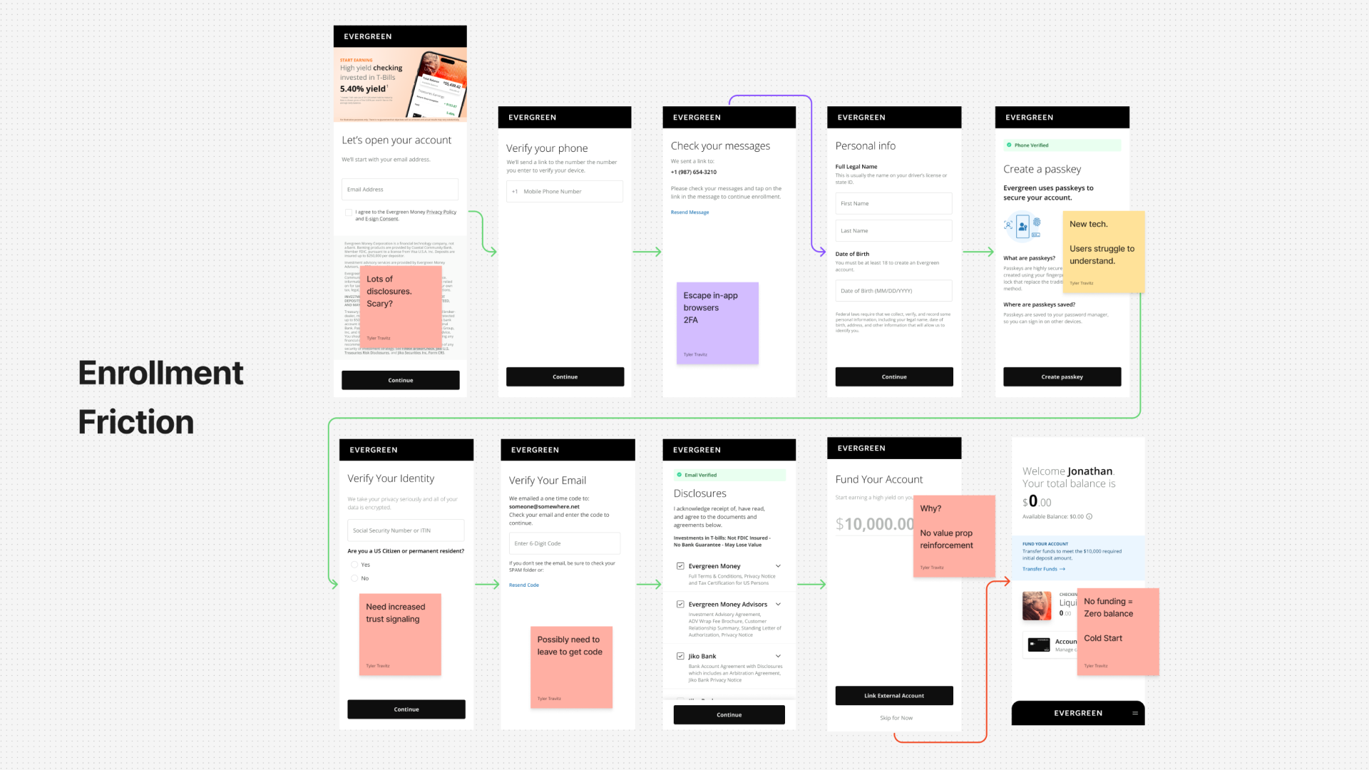 Evegreen enrollment friction canvas