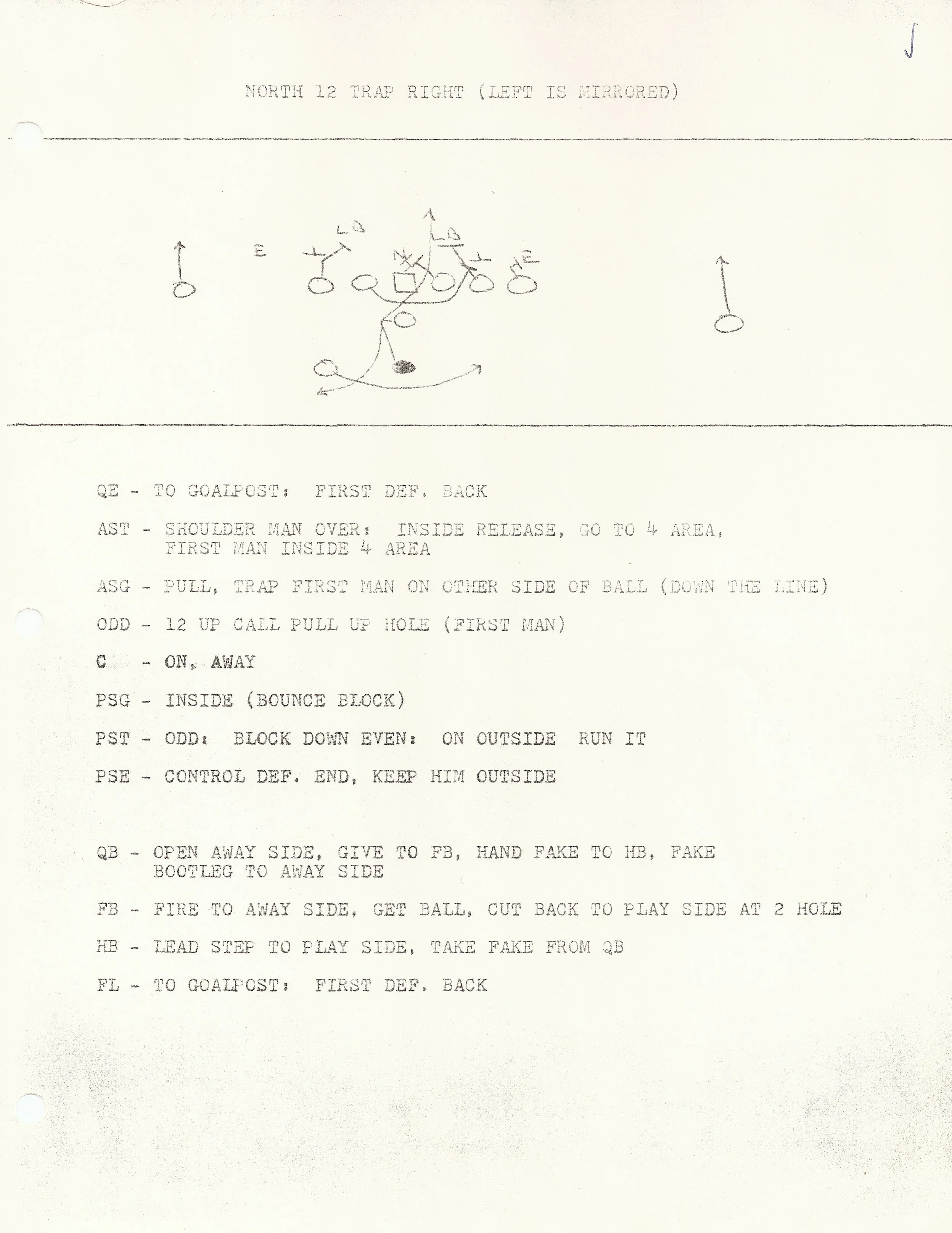 The most famous play in Gallagher history - North 12 Trap Right