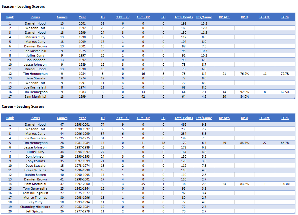 O-Scoring-Saeson-Career.PNG