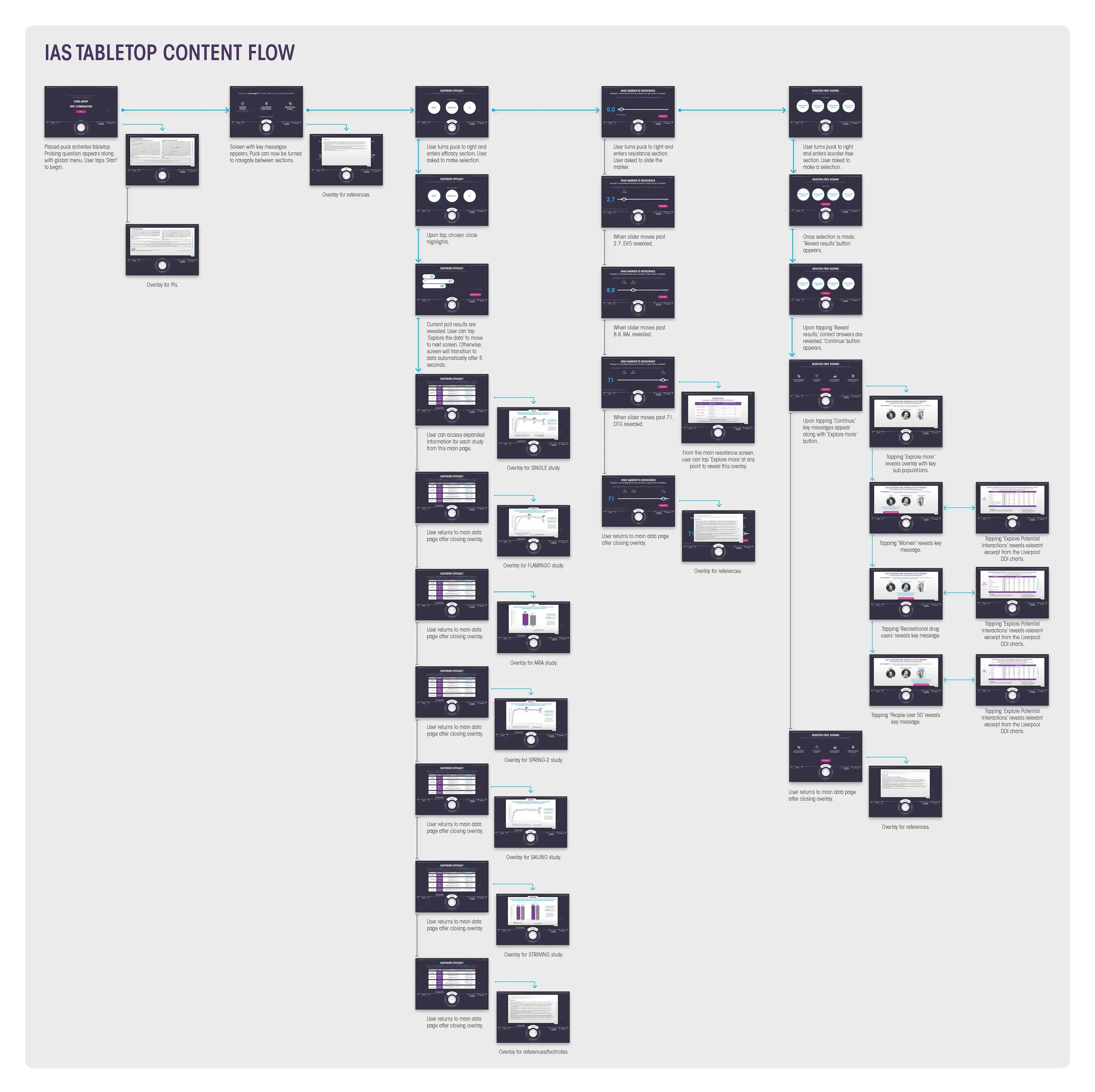 TableTop_ContentFlow_L10.jpg