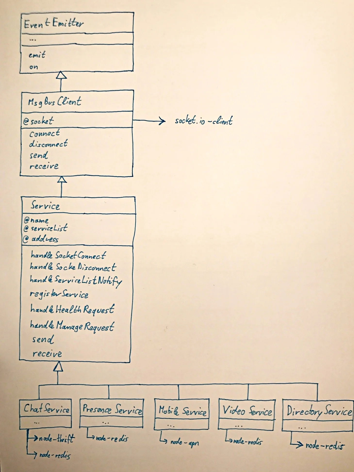Real Time Cloud Service UML