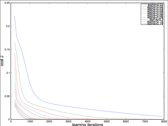 model cost