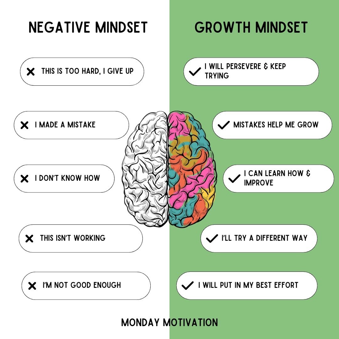 Do you tend to have a negative mindset or a growth mindset?

Changing or shifting our mindset can do wonders if we tend to knock ourselves down and be our own worst enemy.

Nothing has to change when adopting a growth mindset accepting choosing to se