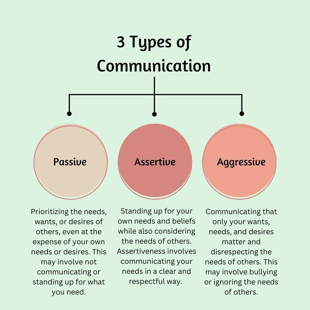 What type of communication do you typically use?

Does the type of communication you use depend upon the type of conversation or who you are conversing with?

Ideally, we want to use assertive communication all the time.

This includes when making re