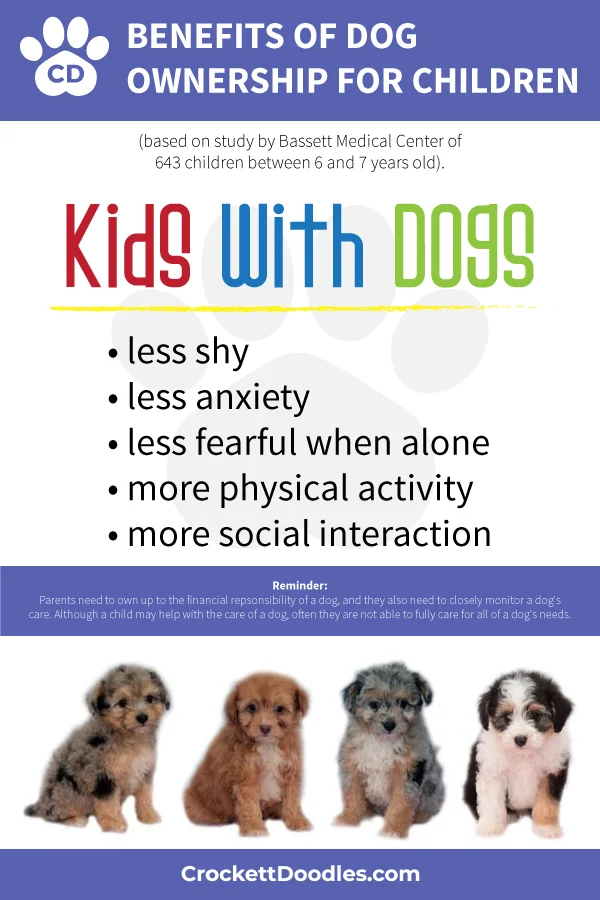 354334_StudyOfChildrenWithDogs_3_020119.jpg
