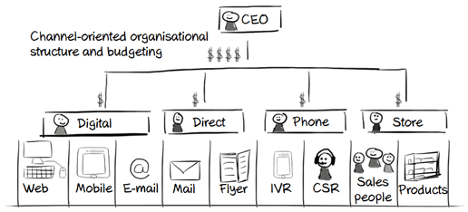 Service Design1.gif