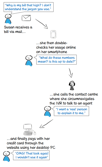 Service Design2.gif