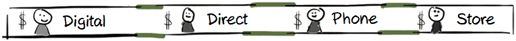 Service Design 3.gif