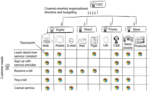Service Design4.gif