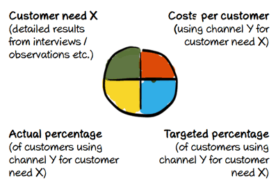 Service Design5.gif