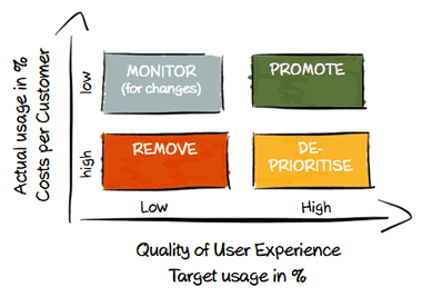 Service Design 6.gif