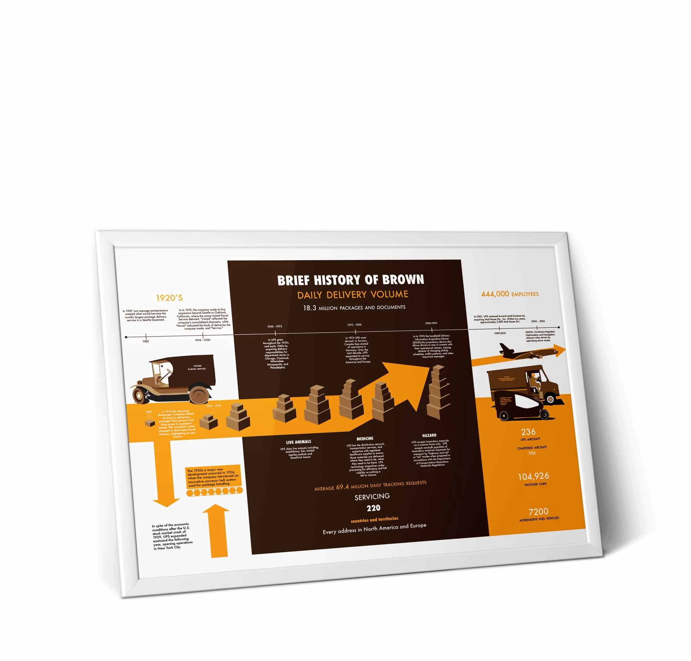 The History of The Brown